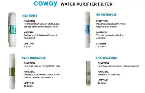 Pre Filter